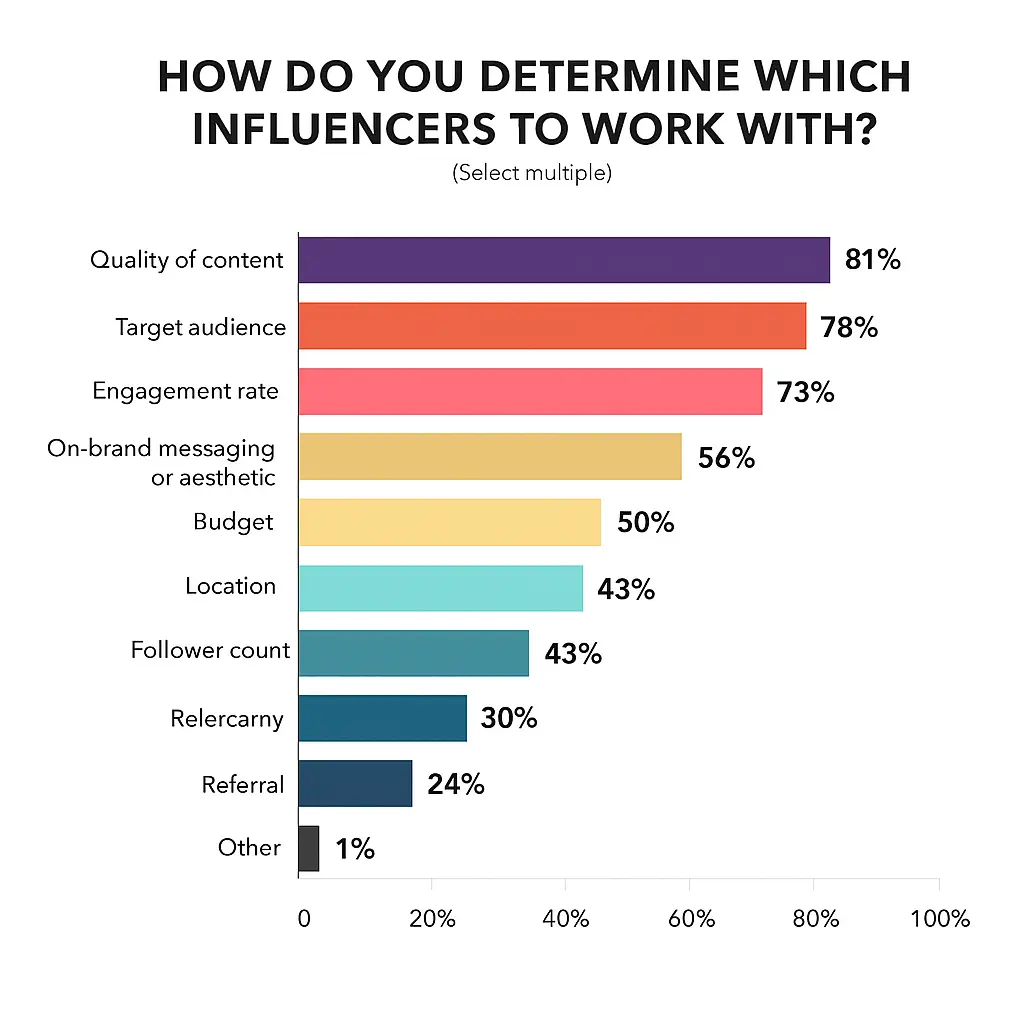 influencer marketing